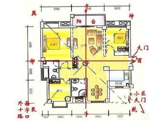 住宅风水方位|房子五行风水布局 – 房子最好的风水布局